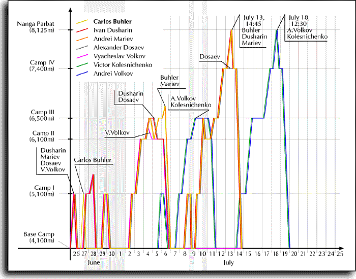 Graph of Ascent (66 kB)