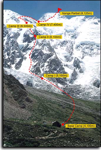 Camps on the Route (52 kB)